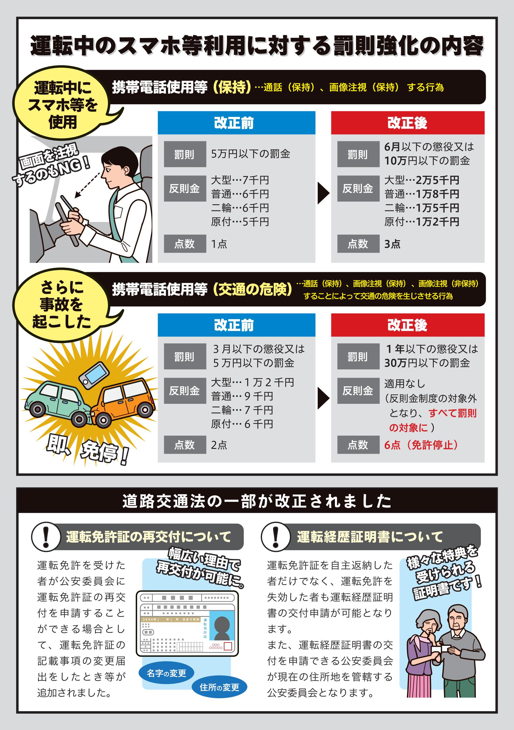 日本自駕注意 全新修訂 道路交通法 用手機罰 看導航2秒也不行 日本風向球